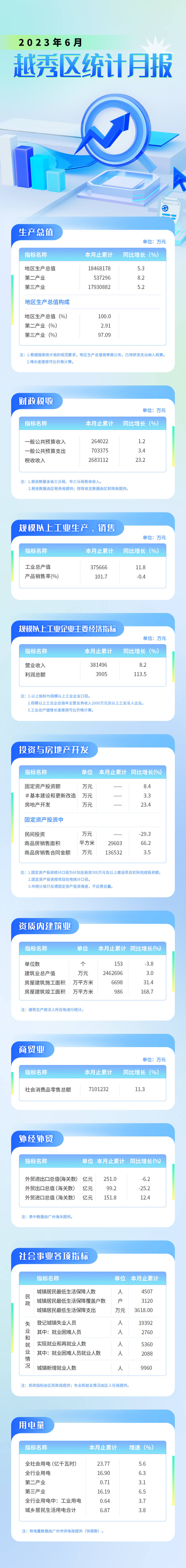越秀区2023年6月统计月报长图 (1).jpg