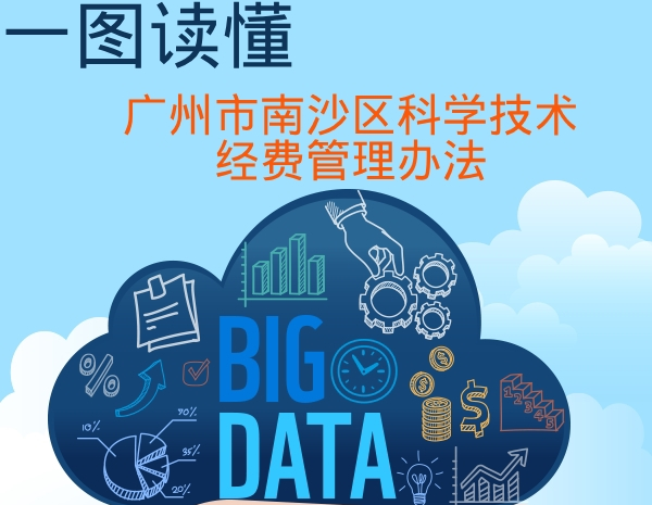 【一图读懂】《广州市南沙区科学技术经费管理办法》