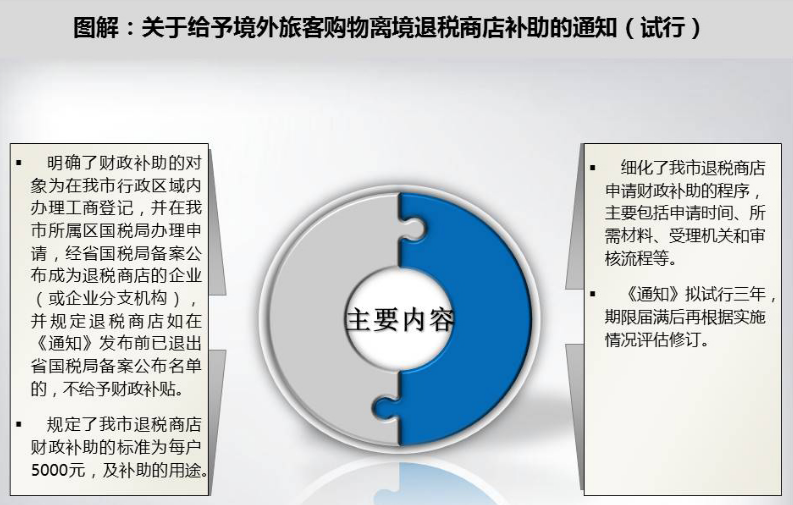 【一图读懂】关于给予境外旅客购物离境退税商店补助的通知（试行）