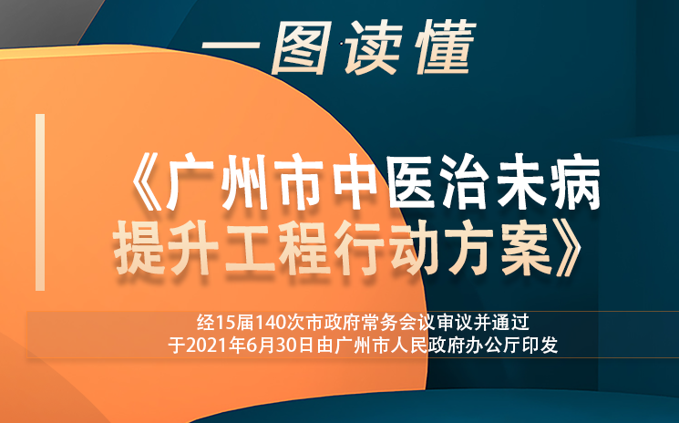 【一图读懂】《广州市中医治未病提升工程行动方案》政策解读