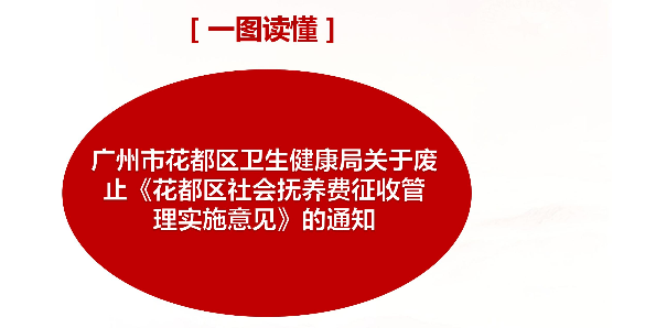 【一图读懂】广州市花都区卫生健康局关于废止《花都区社会抚养费征收管理实施意见》的通知