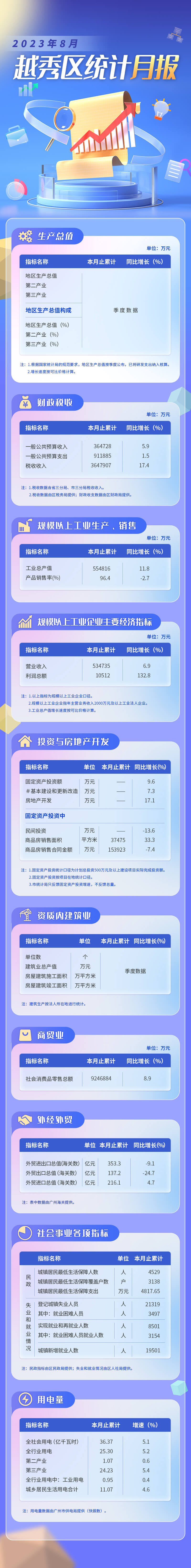 越秀区23年8月数据发布长图.jpg