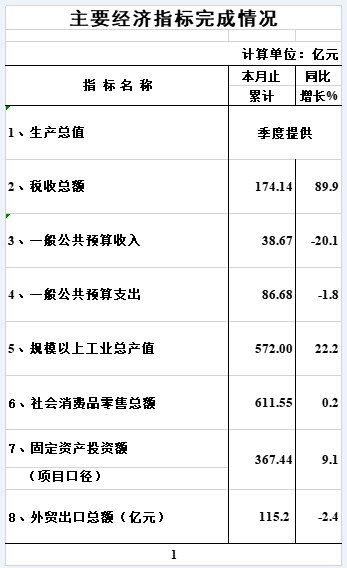 主要经济指标1.png