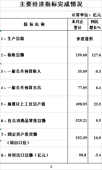 主要经济指标7月.png