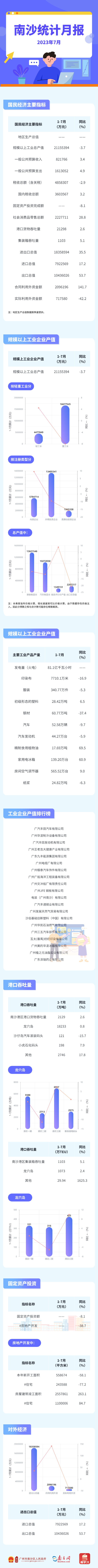 图解丨7月统计数据.jpg