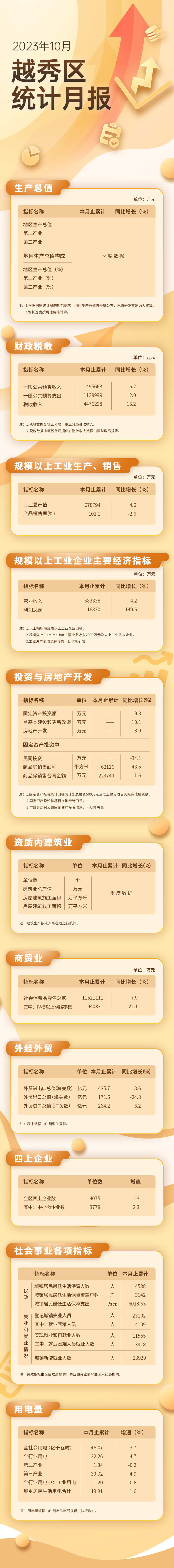 越秀区23年10月数据发布长图.jpg