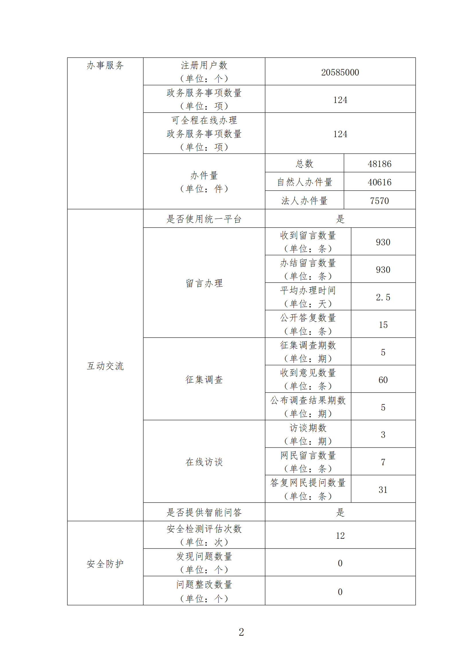 政府网站工作年度报表（2023年）_01.png