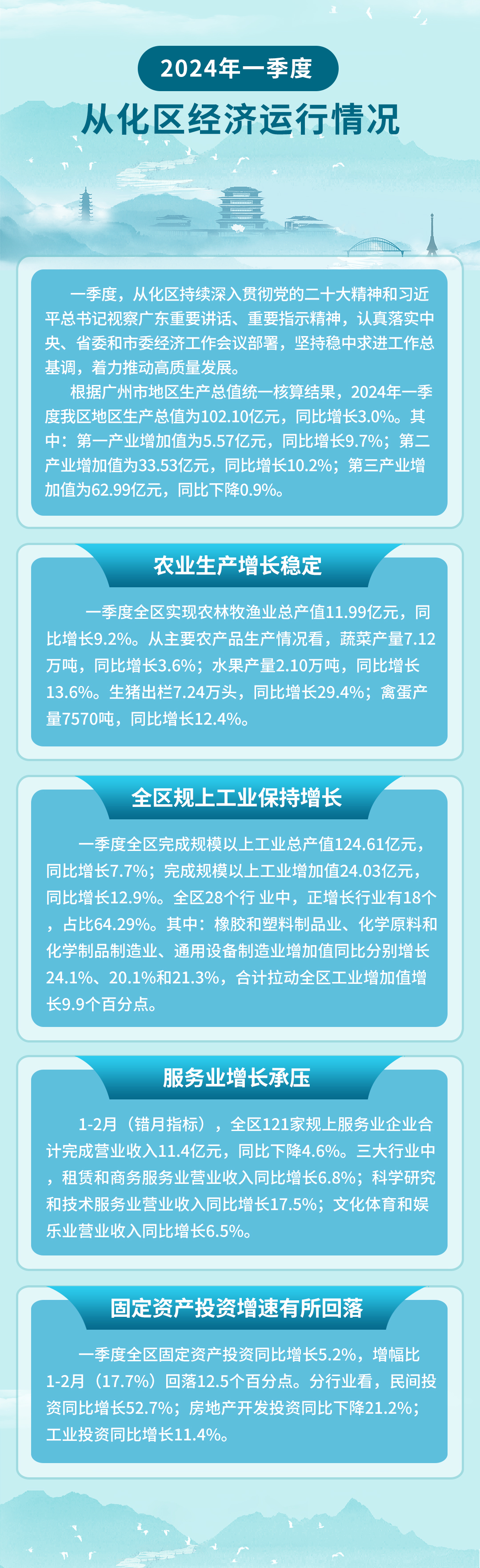 2024年一季度从化区经济运行情况(1).jpg