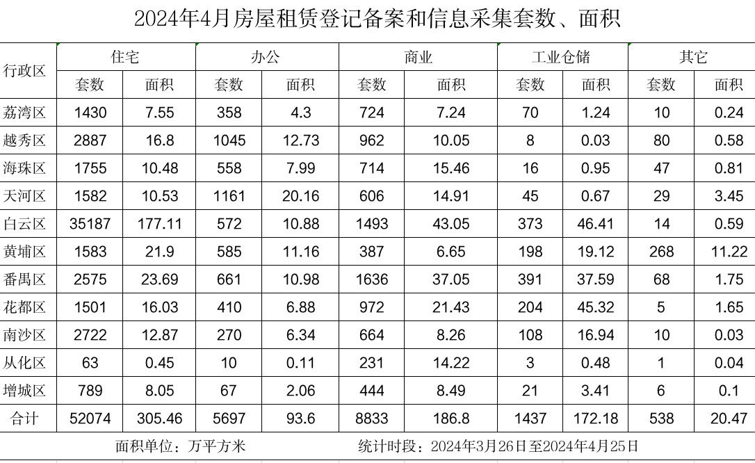 4月房屋租赁备案.png