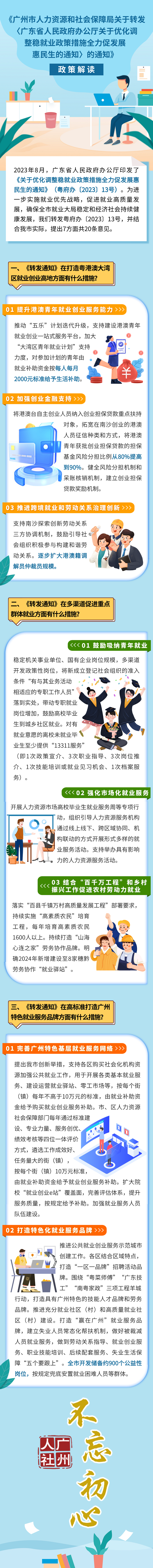 附件1：一图读懂-《广州市人力资源和社会保障局关于转发广东省人民政府办公厅优化调整稳就业政策措施全力促发展惠民生的通知》政策解读.png
