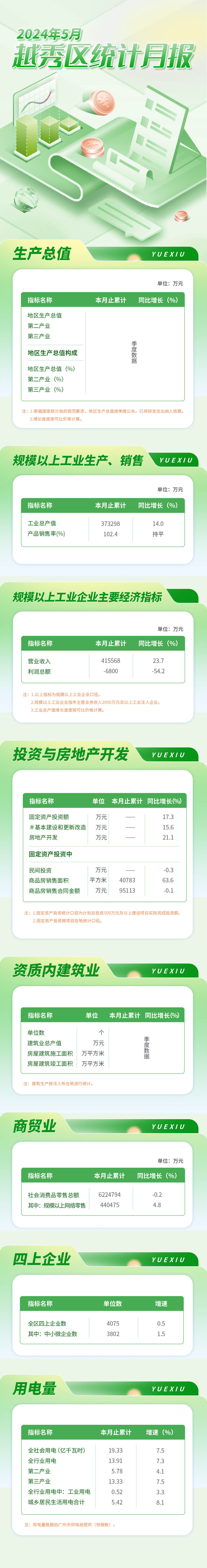 越秀区24年5月数据发布长图.jpg