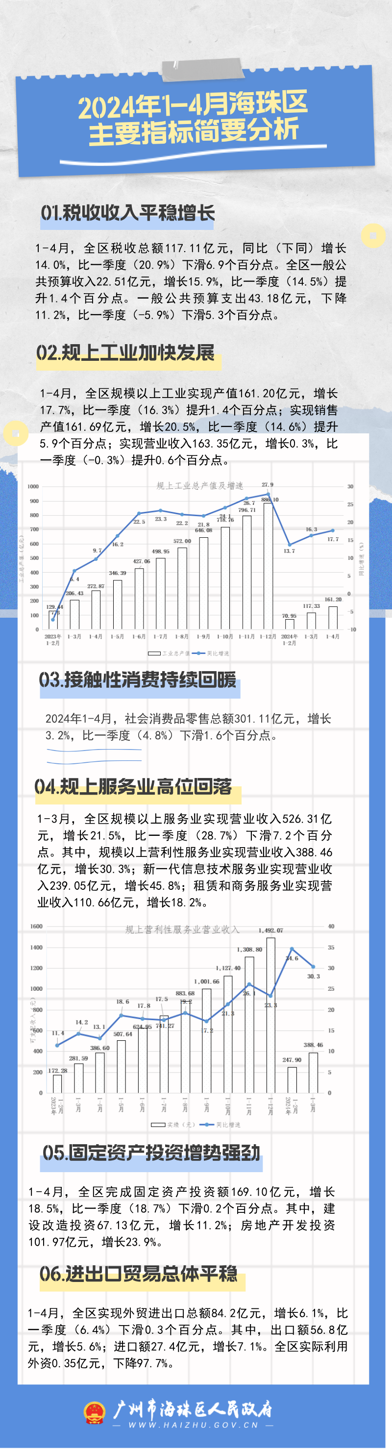 （图解)2024年1-4月海珠区主要指标简要分析.png