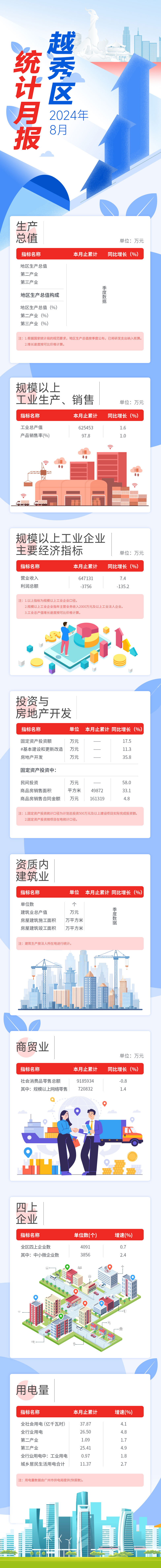 越秀区24年8月数据发布长图-压缩后.jpg
