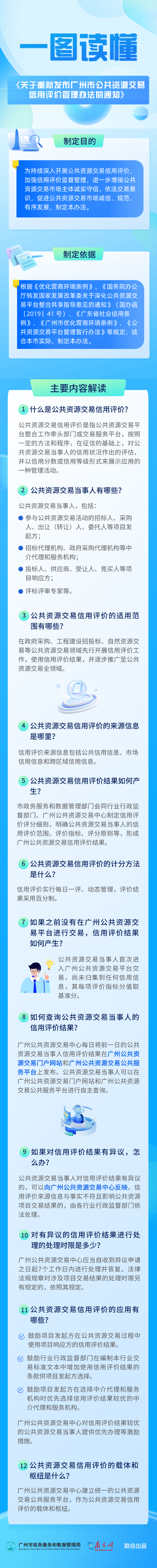 一图读懂《大阳城集团娱乐视频办公厅关于重新发布广州市公共资源交易信用评价管理办法的通知》.png