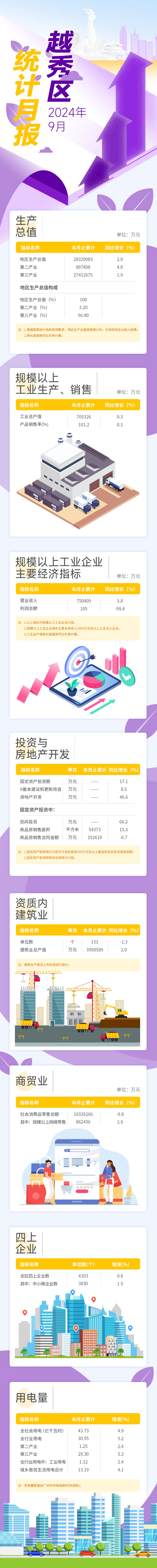 越秀区9月统计月报长图-2.jpg
