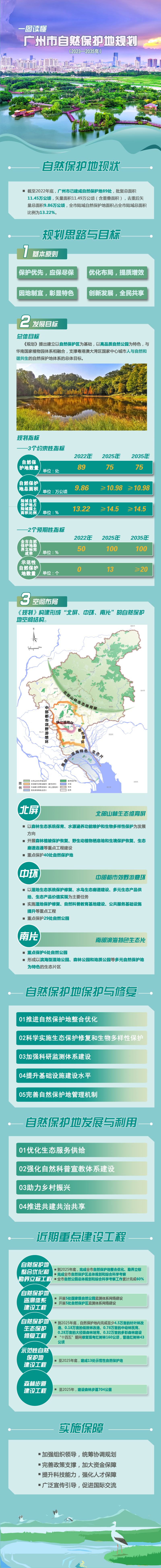 一图读懂《广州市自然保护地规划（2023—2035年）》531.jpg