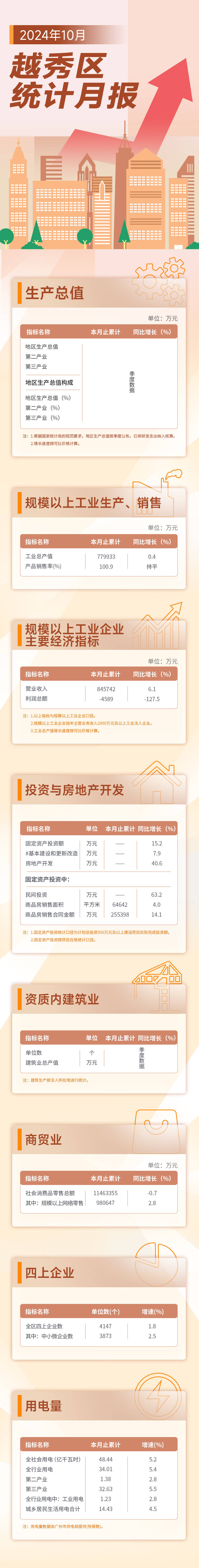 越秀区10月统计月报长图.jpg