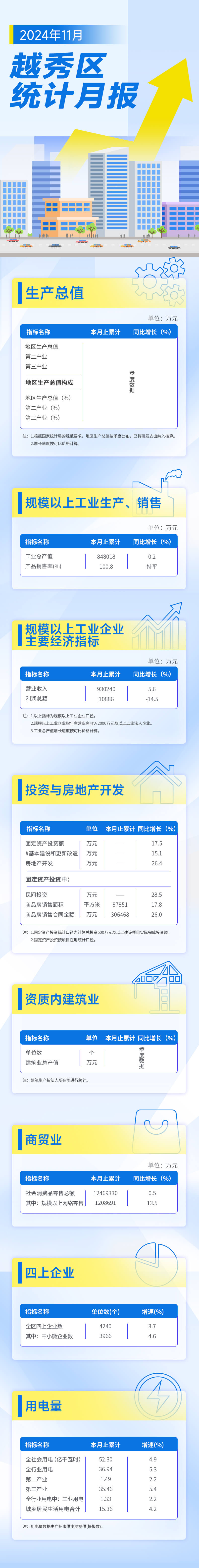 越秀区11月统计月报长图 (1).jpg