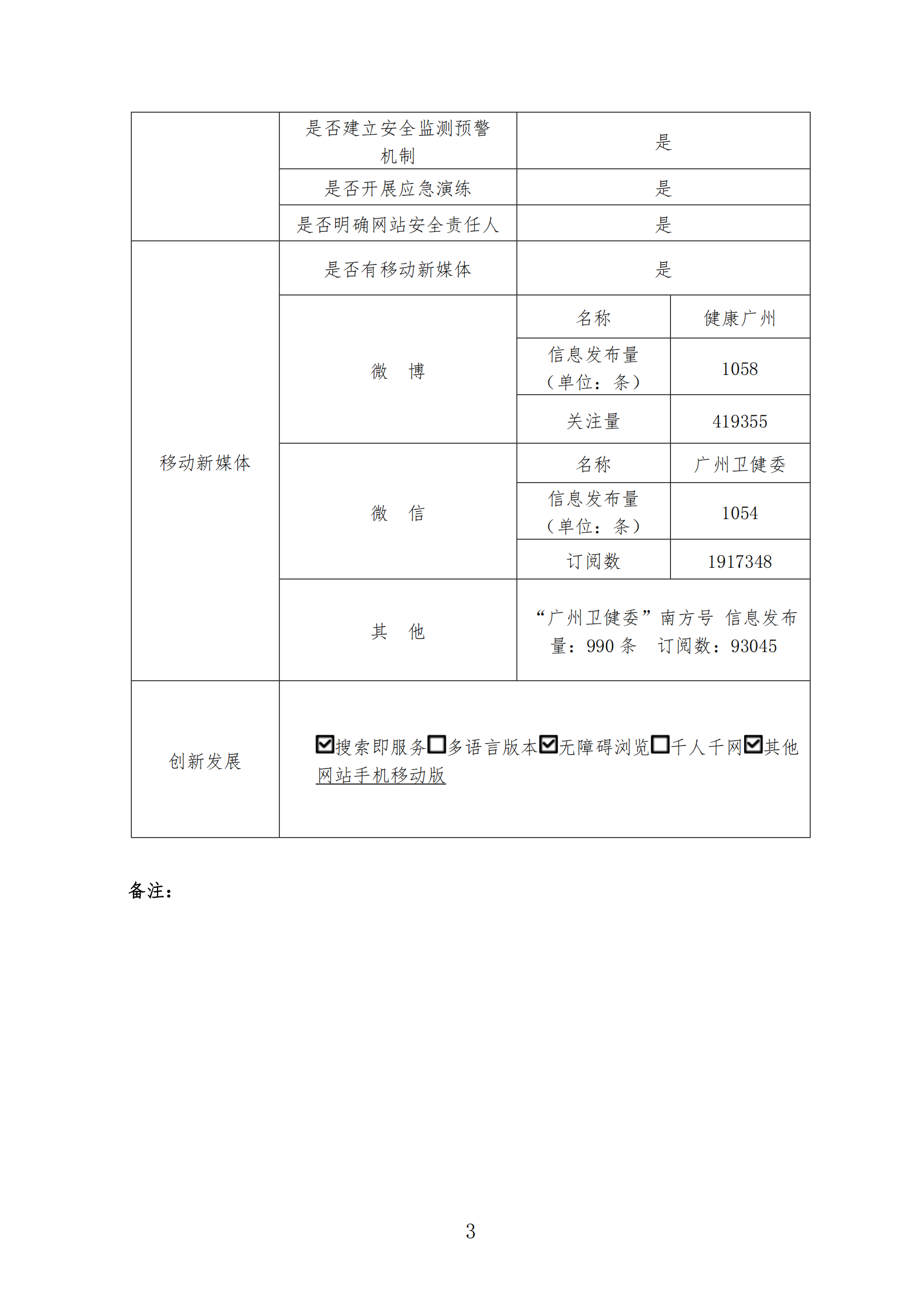 广州市卫生健康委员会2024年政府网站工作年度报表_02.png