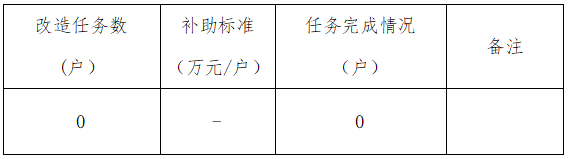 广东省下达广州市2024年农村危房改造情况公示表.jpg