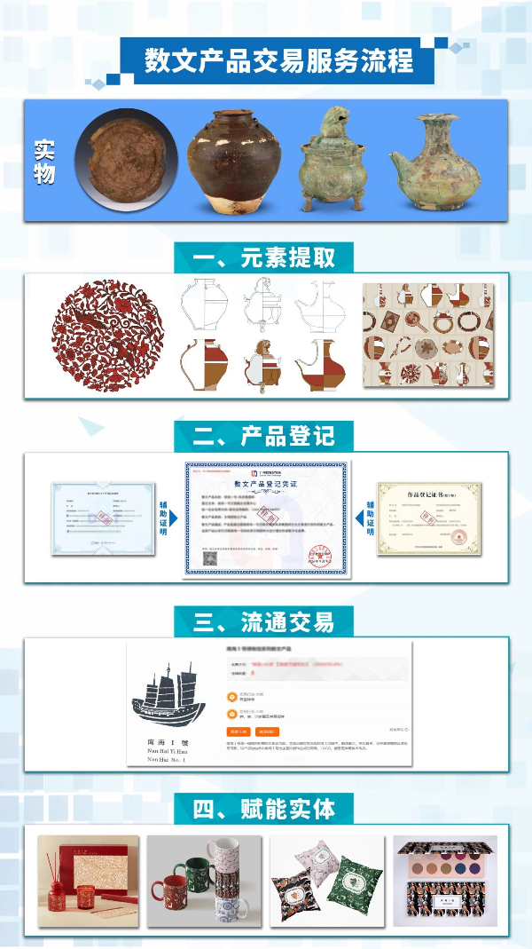 数文产品交易服务流程.jpg