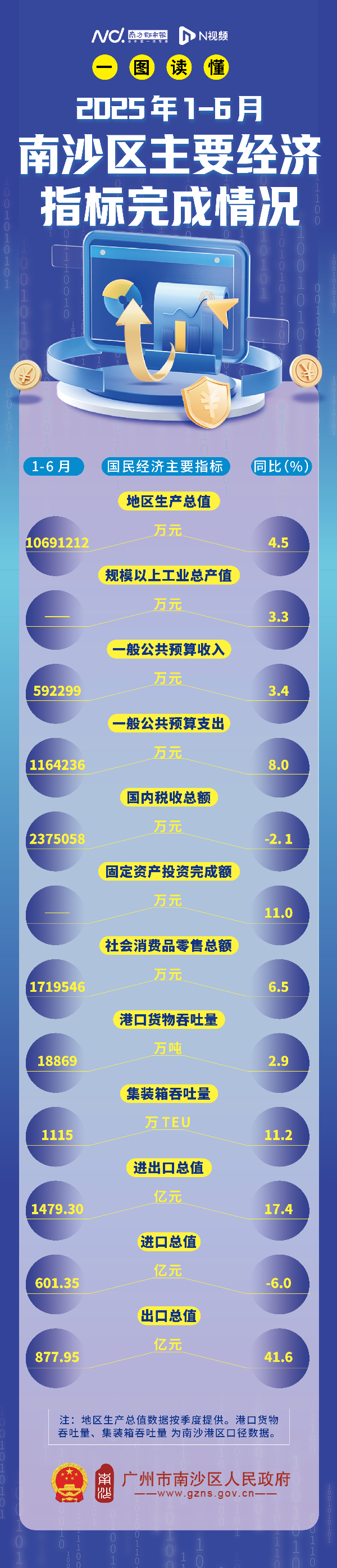 【图解】2025年6月数据.jpg