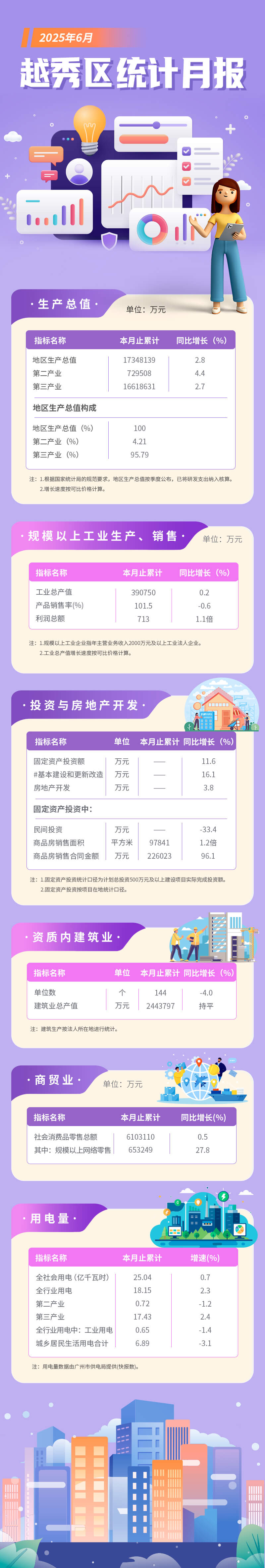 越秀区6月统计月报长图-调整版.jpg