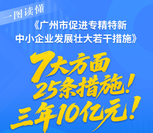 【一图读懂】《广州市促进专精特新中小企业发展壮大若干措施》