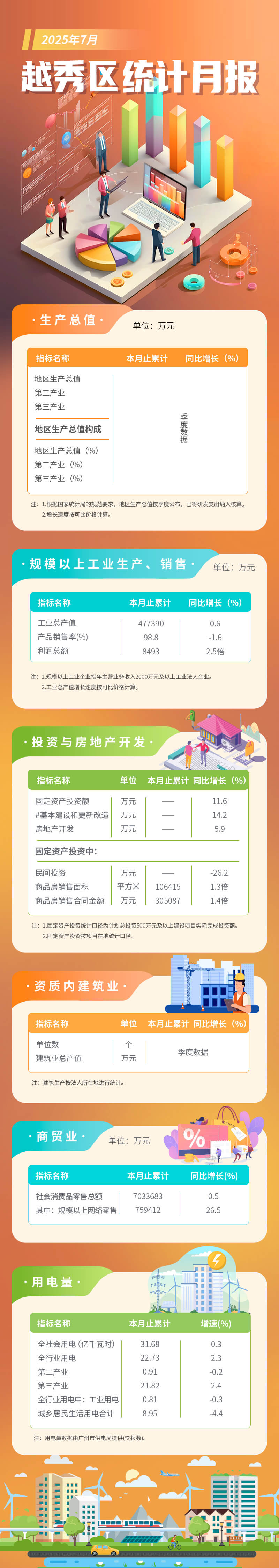 越秀区7月统计月报长图 (1).jpg