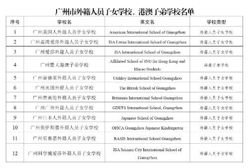 广州市外籍人员子女学校、港澳子弟学校名单+_page-0001.jpg