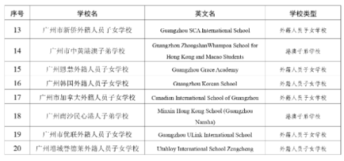 广州市外籍人员子女学校、港澳子弟学校名单+_page-0002.jpg