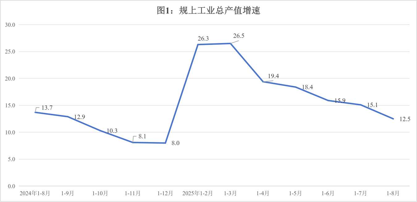 工业1-8月.jpg