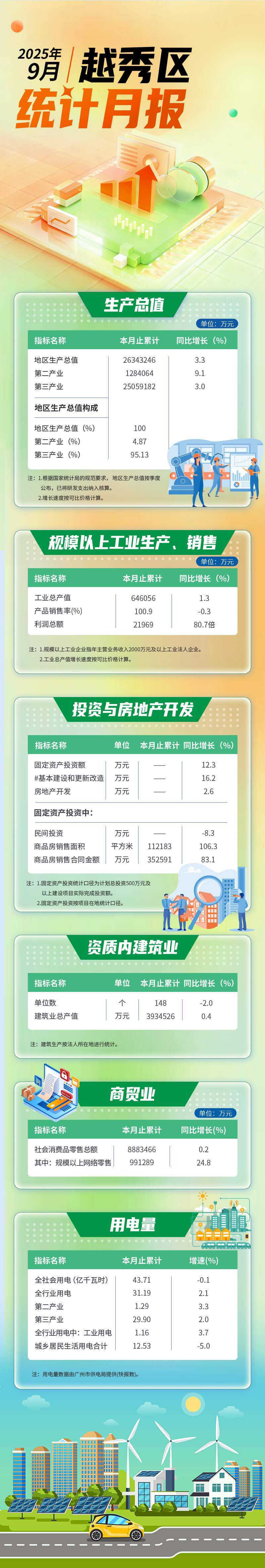 越秀区9月统计月报长图 (1).jpg