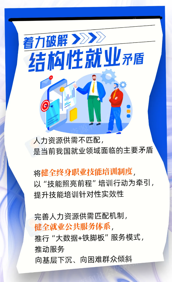 积极构建就业友好型发展2.png