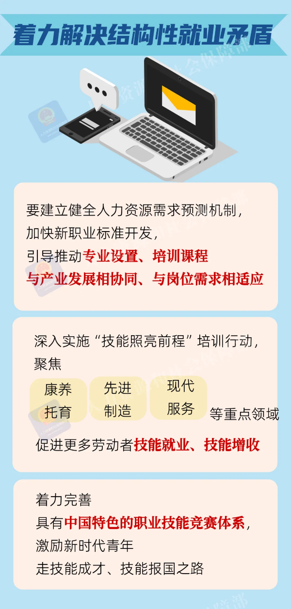 着力解决结构性就业矛盾.png