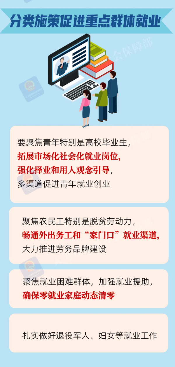分类施策促进重点群体就业.png
