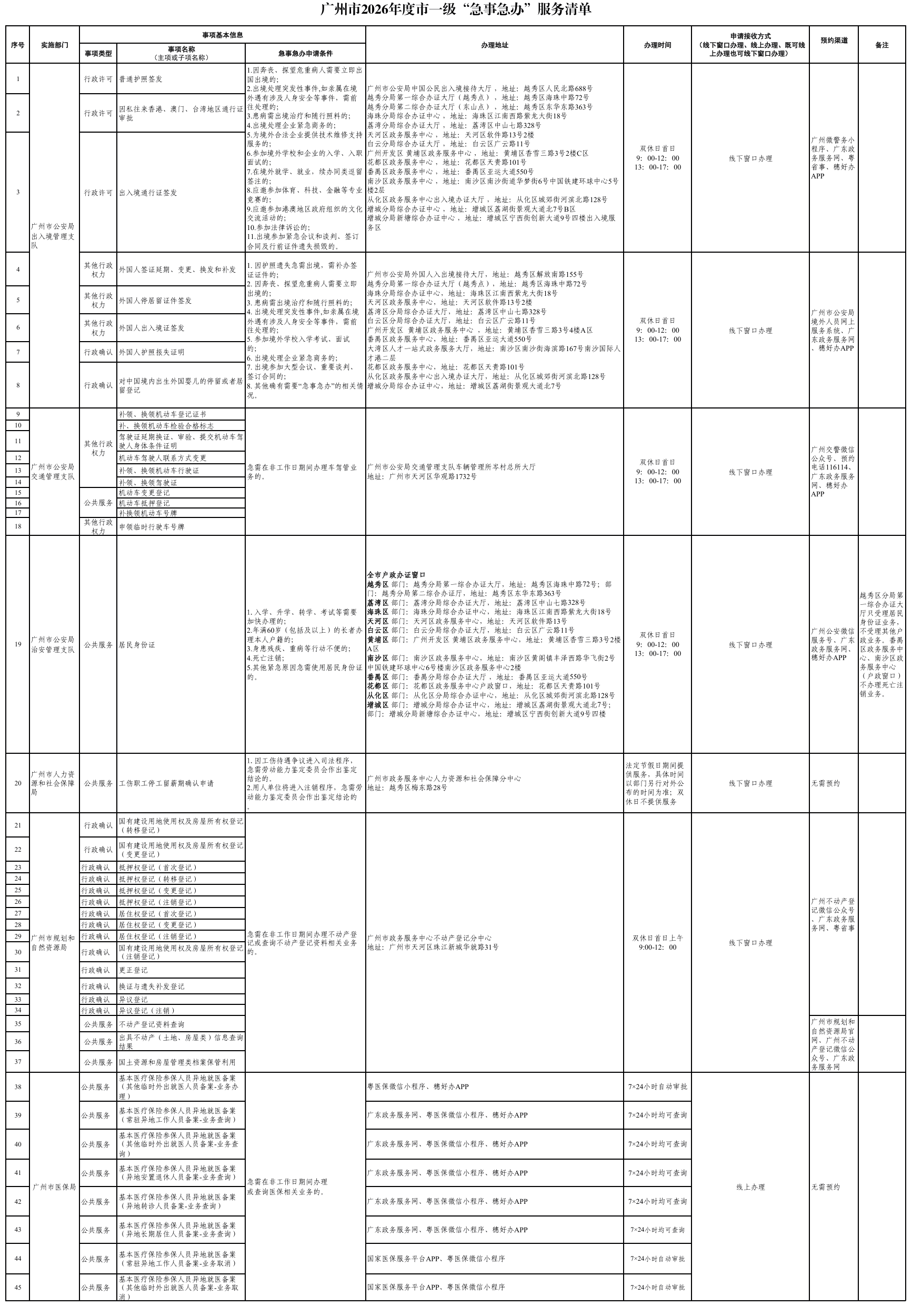广州市2026年度市一级急事急办服务清单.png