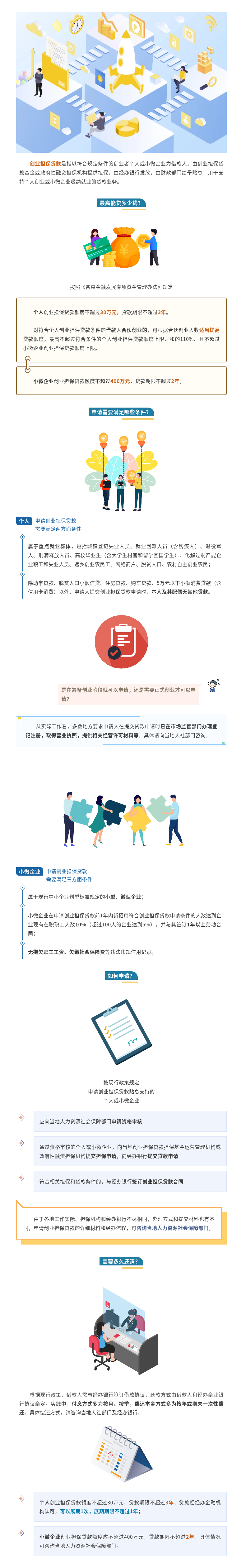 创业担保贷款怎么申请.png