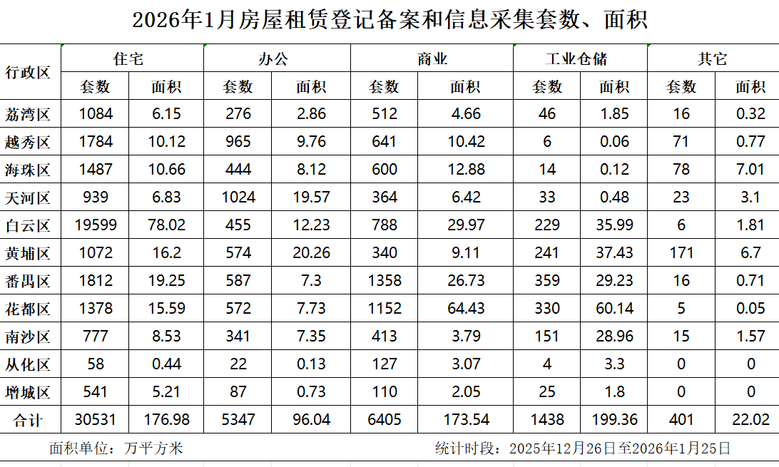 2026年1月房屋租赁登记备案数据.jpg