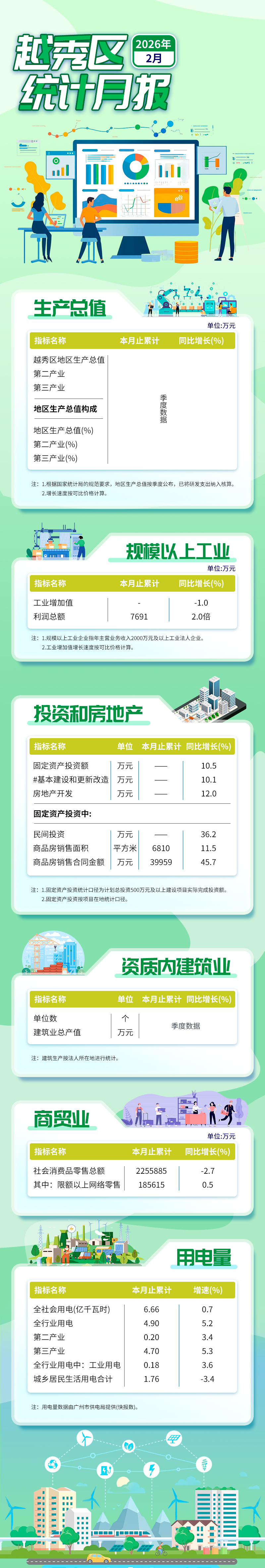 2026年2月越秀区统计数据.jpg