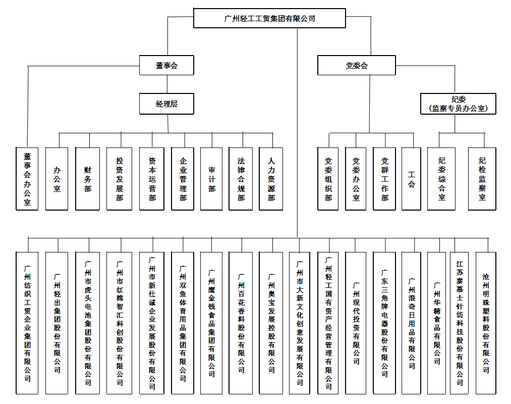 12轻工图片1.png