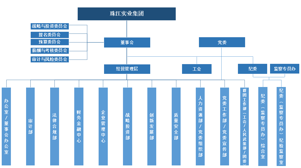16珠实集团图片1.png