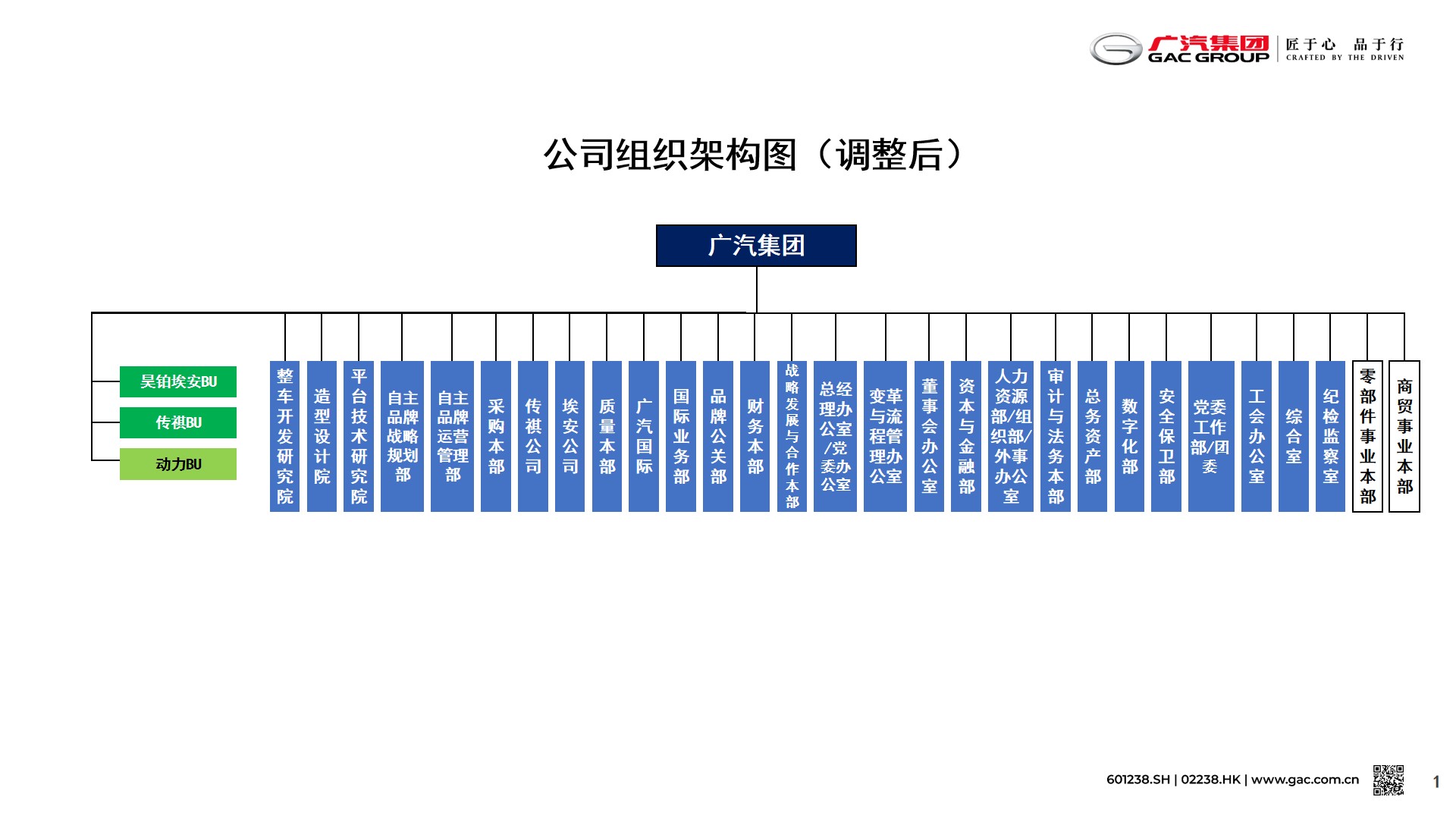 1.广汽集团-(发品牌公关部给国资委)20260403 组织架构图.jpg