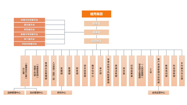 2.越秀集团图片1.png