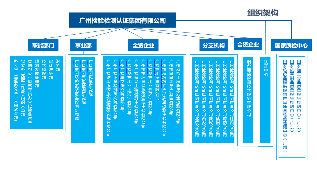 22广检图片1.png
