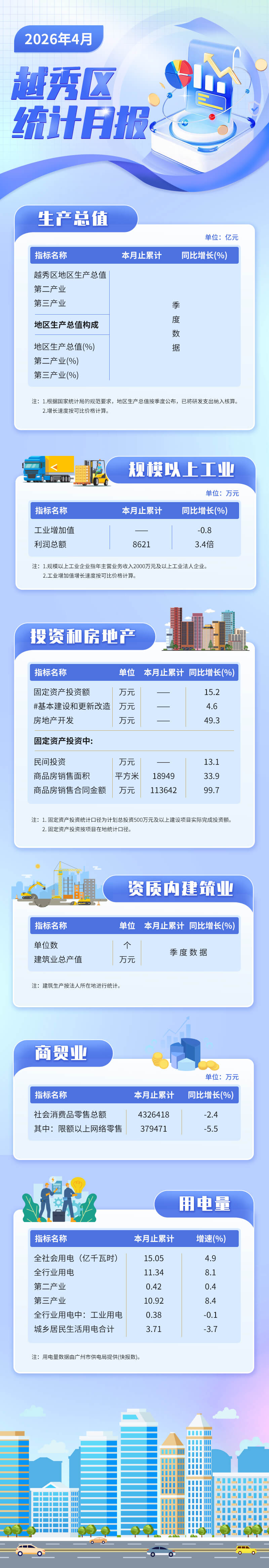 2026年4月越秀区统计数据.jpg