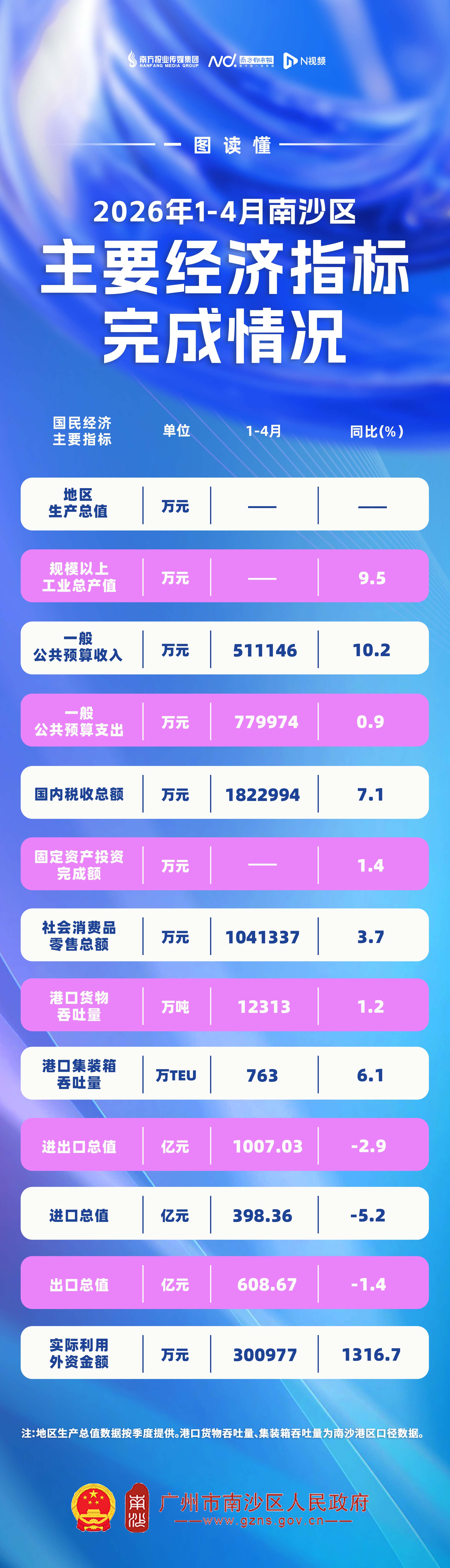 4月数据图解.jpg