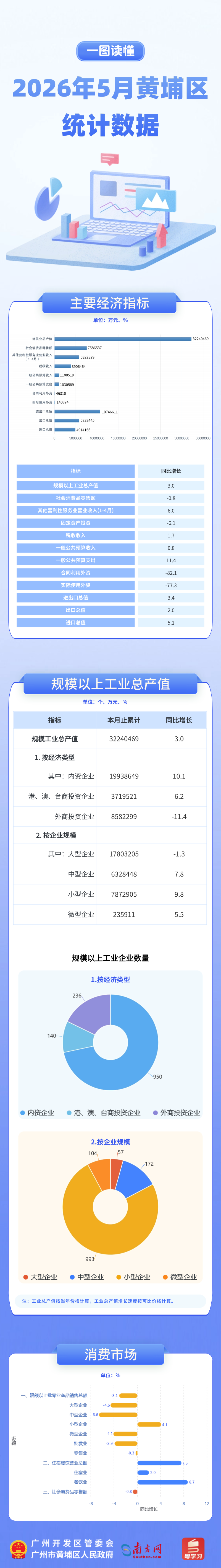 2026.5图解.png