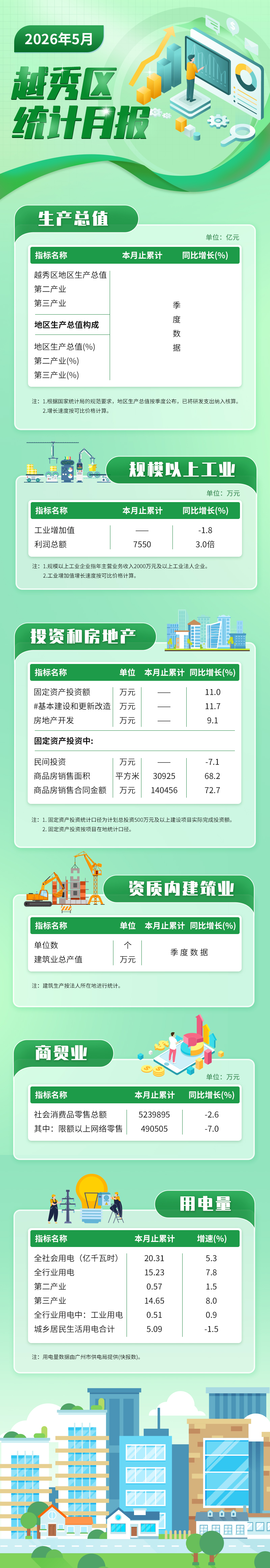 2026年5月越秀区统计数据.jpg
