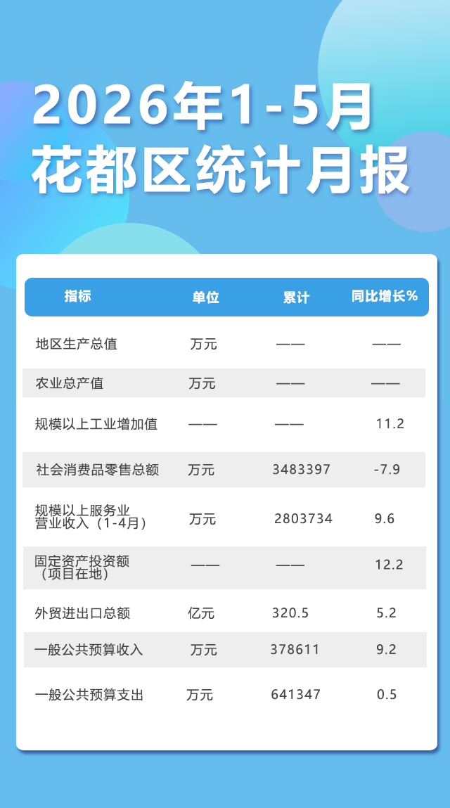5月月报.png